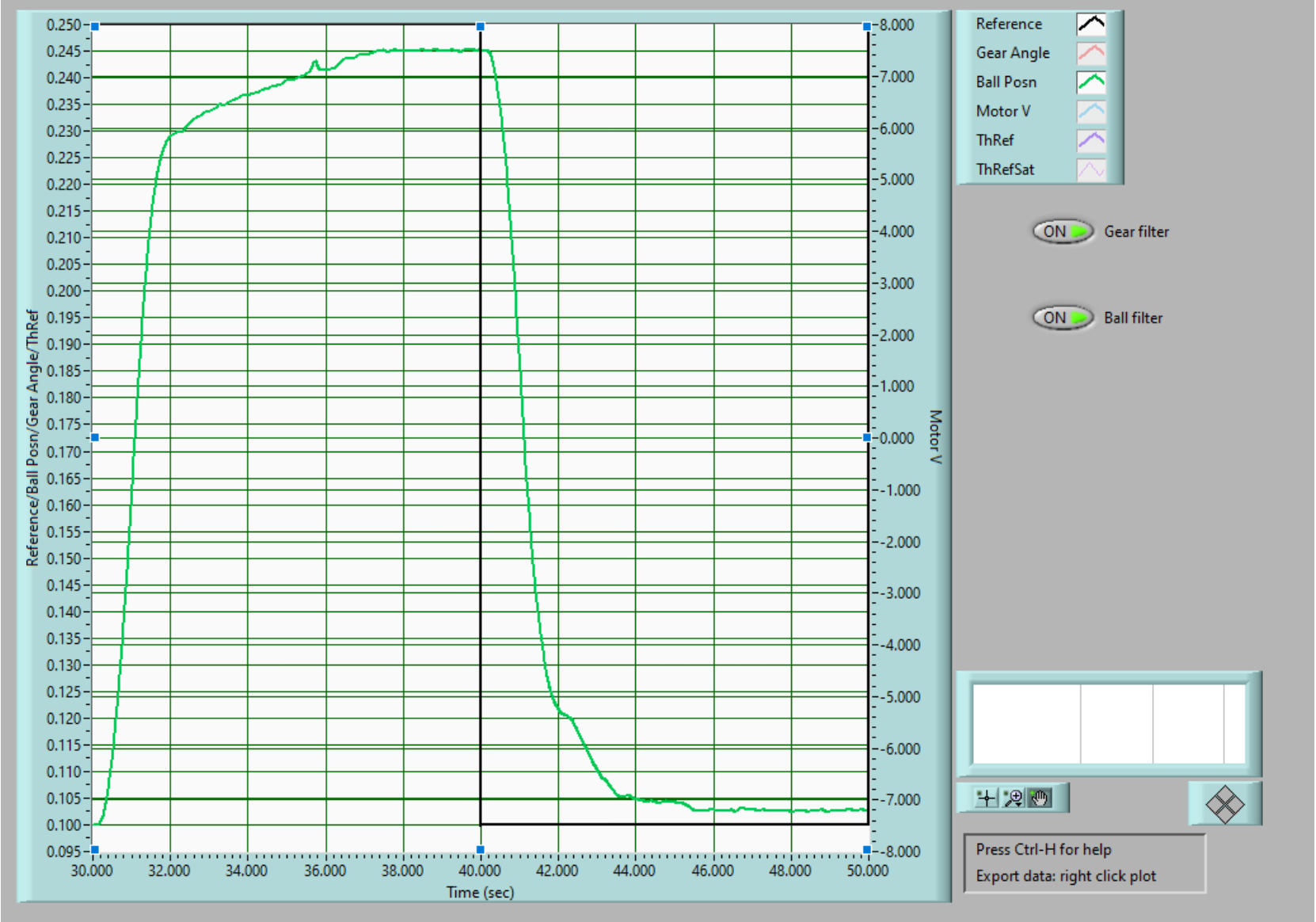 Real system step response plot