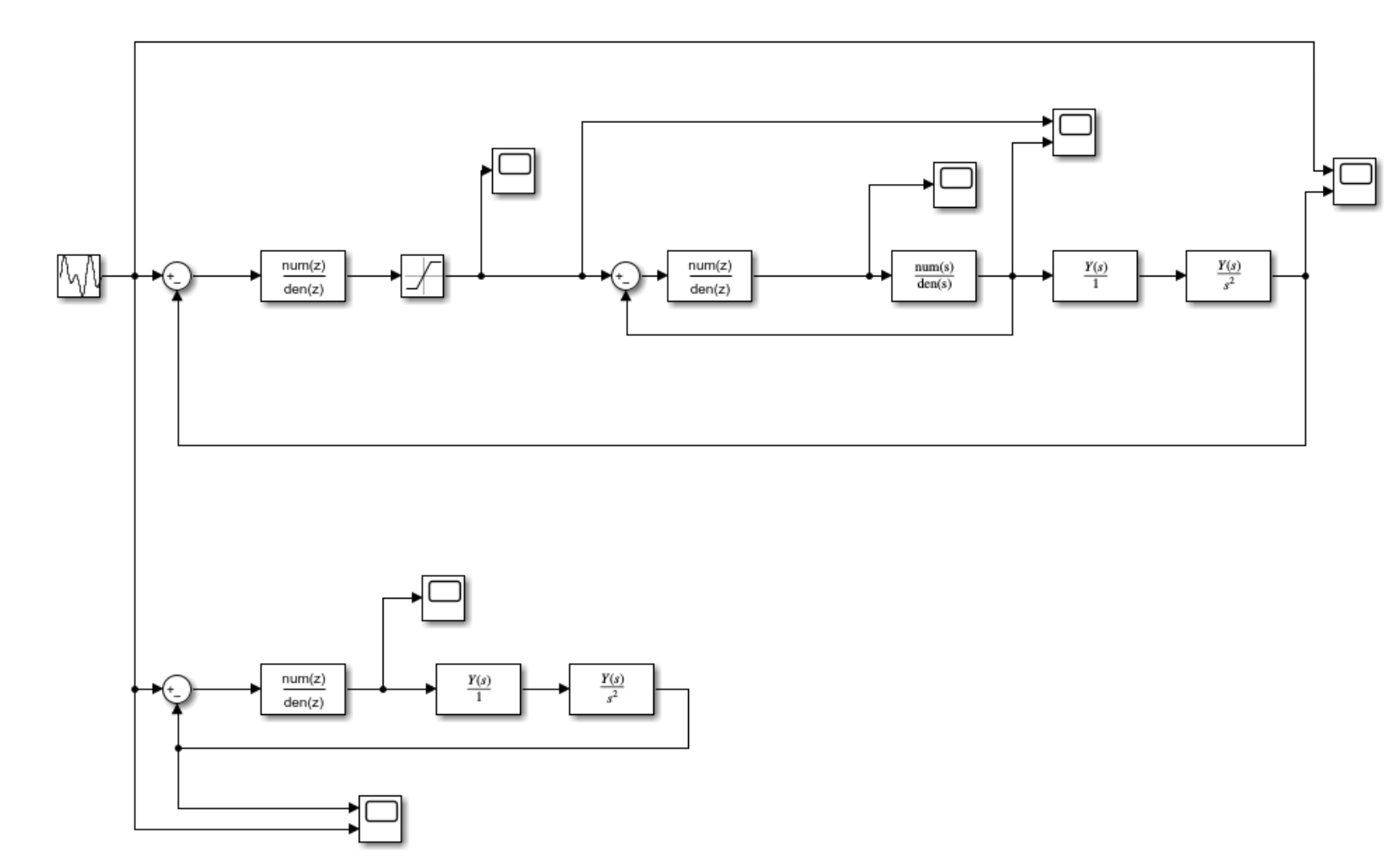 Simulink block diagram for ball-on-beam control