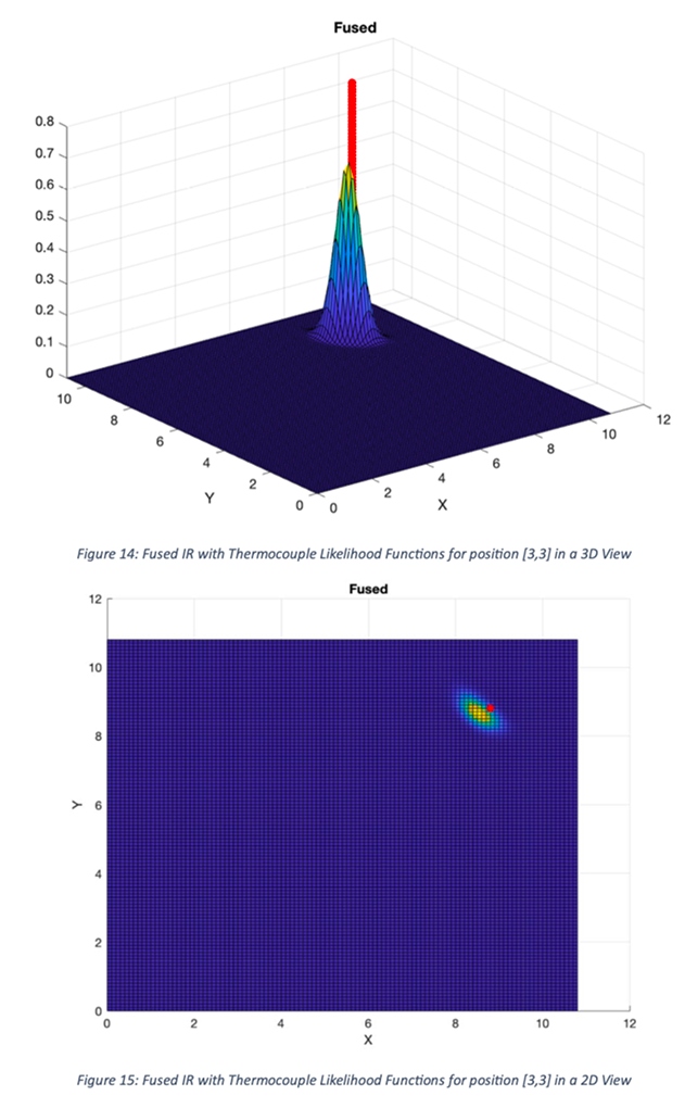 Final fused posterior likelihoods