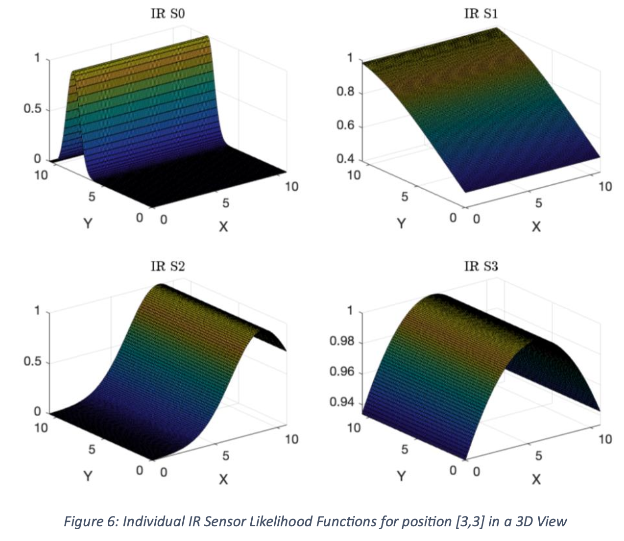 4 IR sensor likelihood surfaces