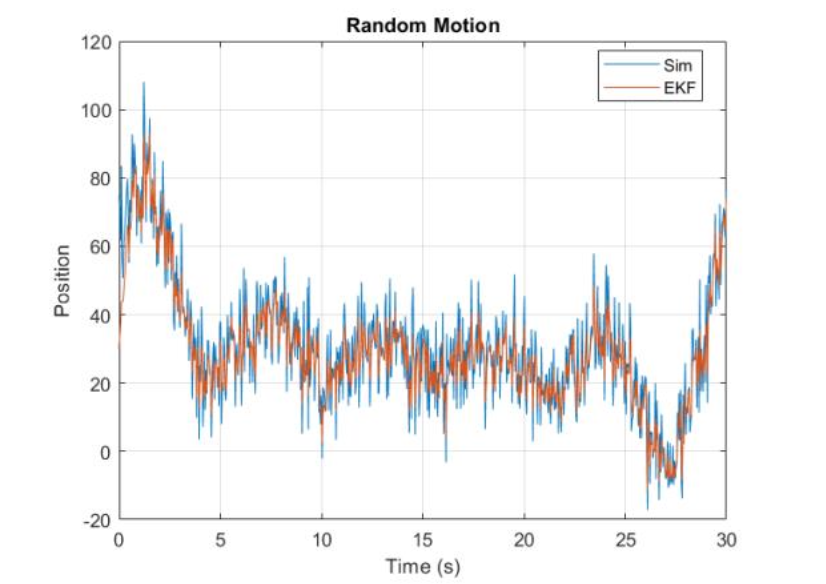 EKF random motion tracking