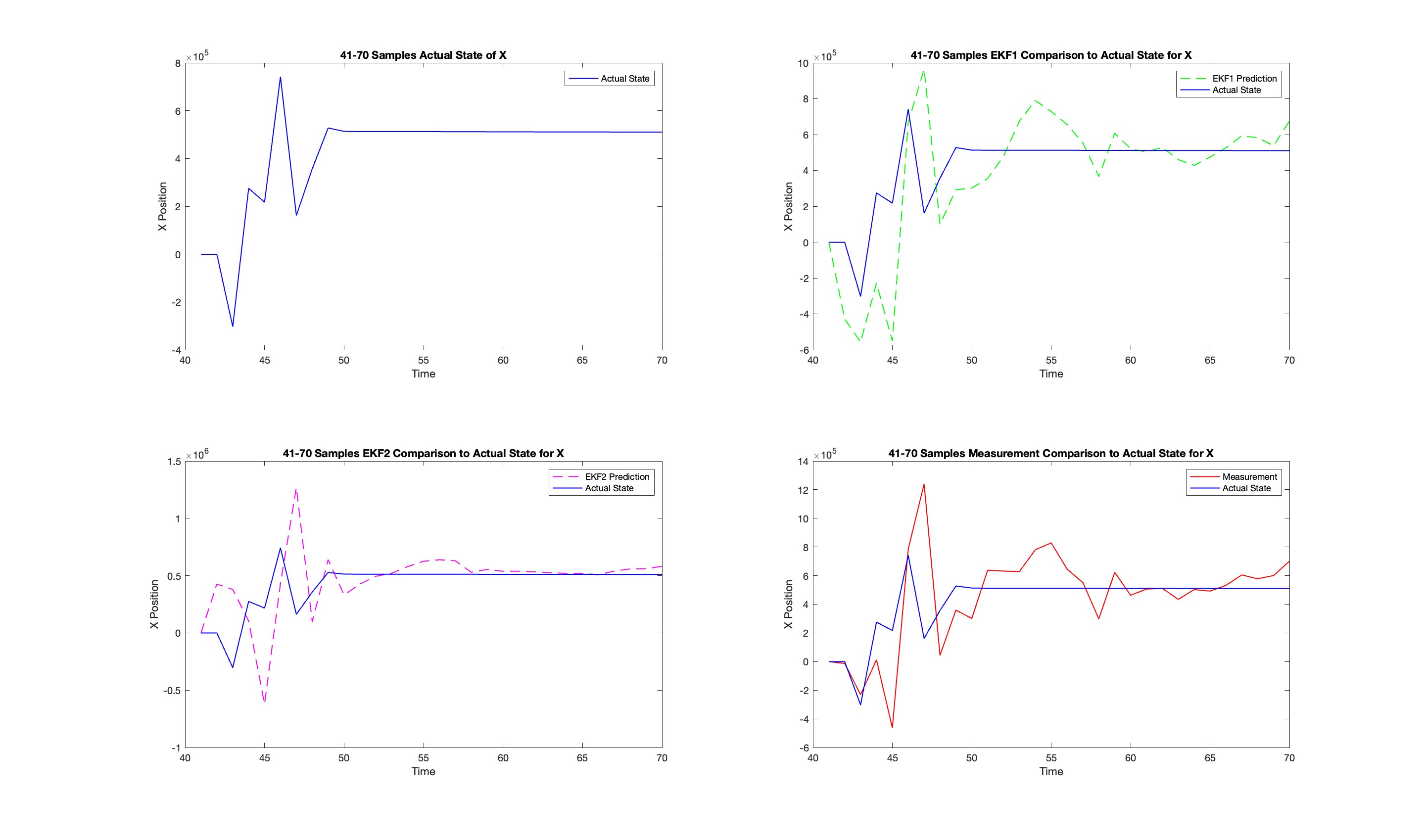 Spacecraft state estimation