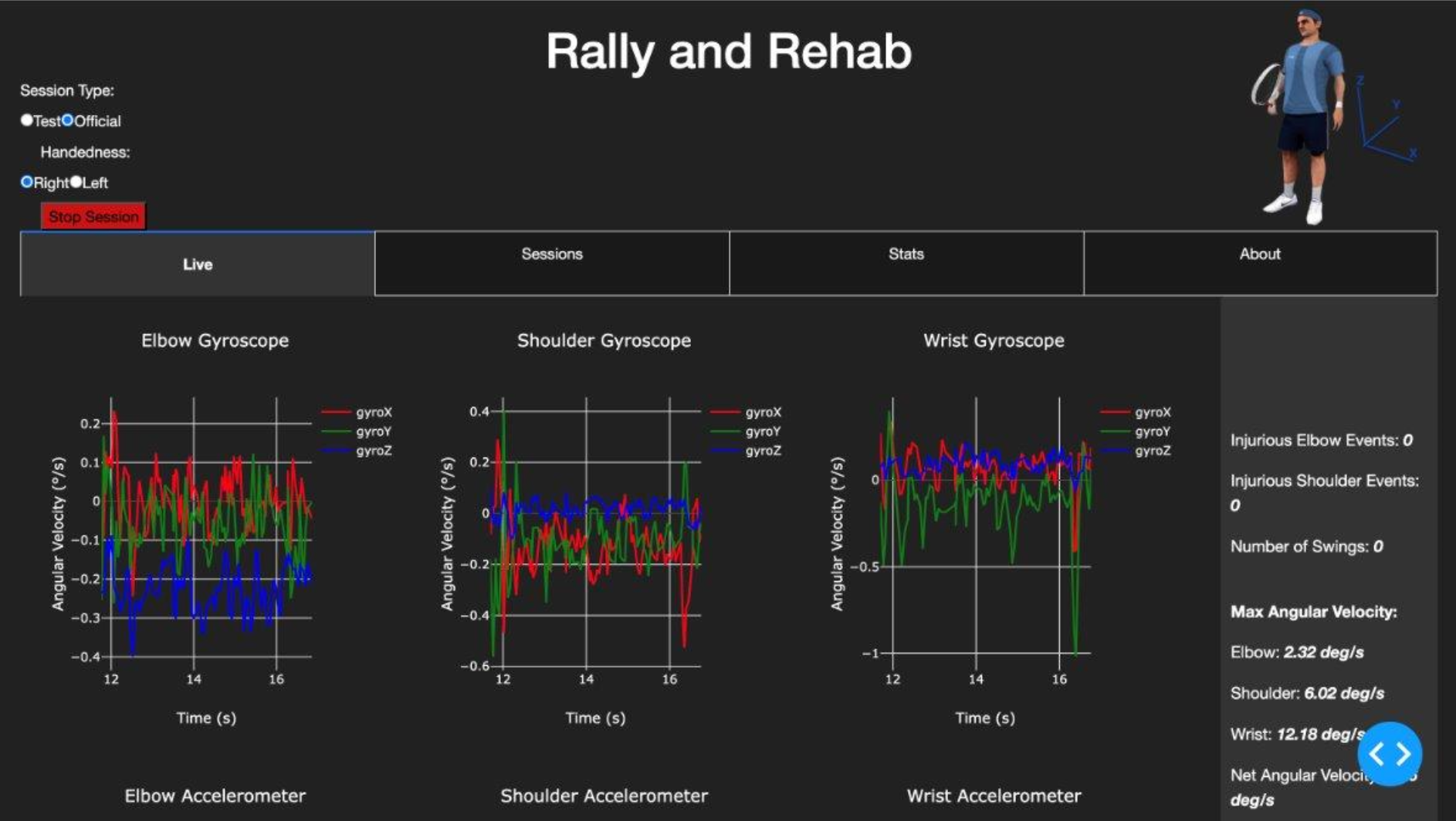 Plotly/InfluxDB dashboard main page