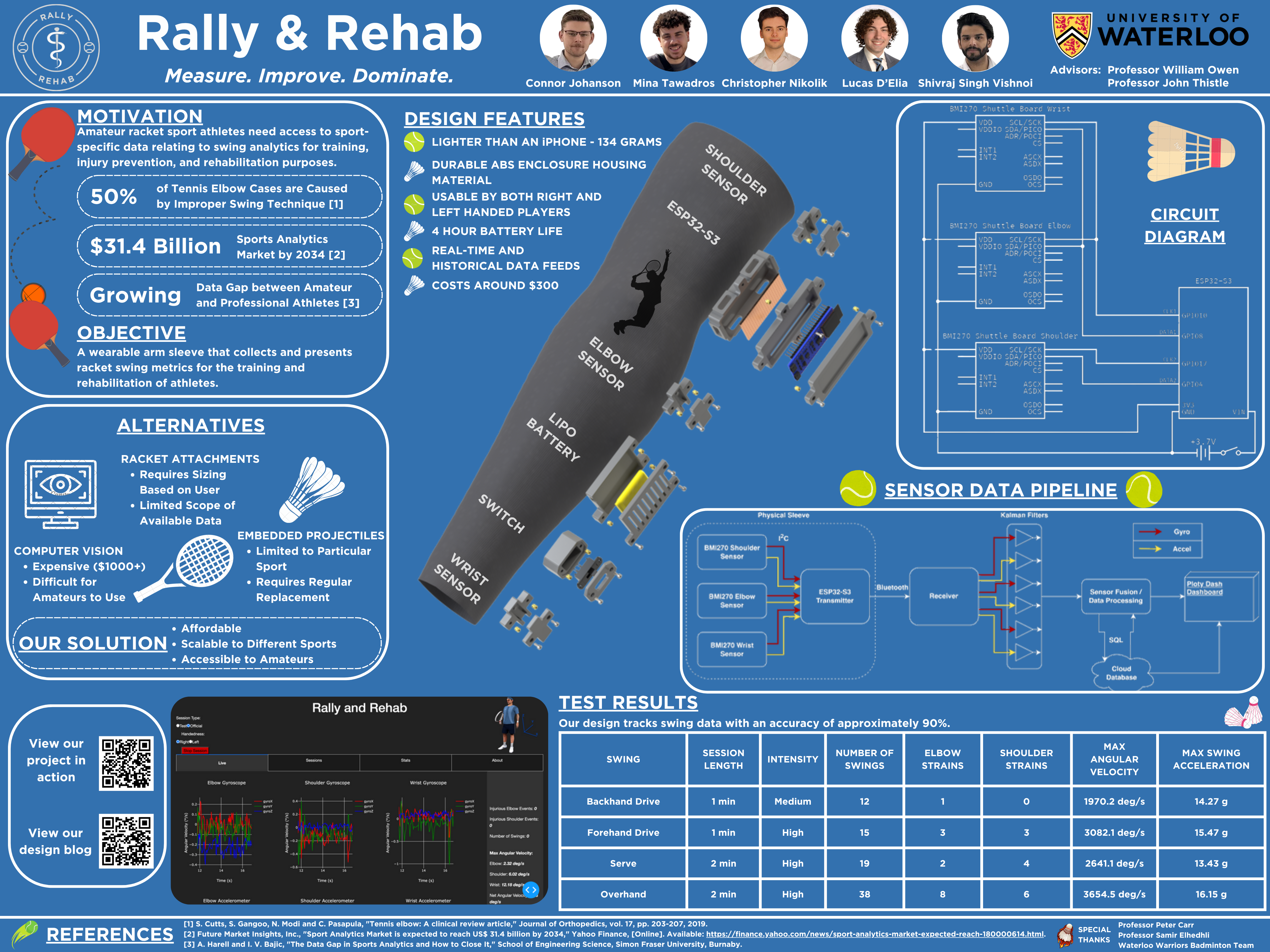Rally & Rehab project poster