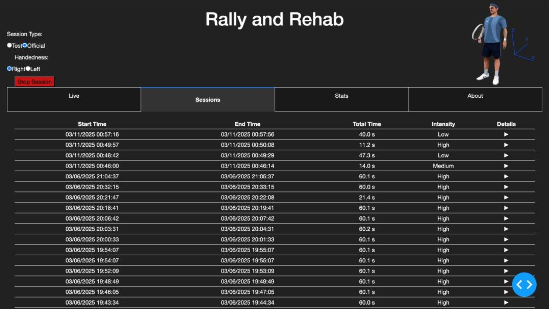 Sessions listing / historical metrics tab